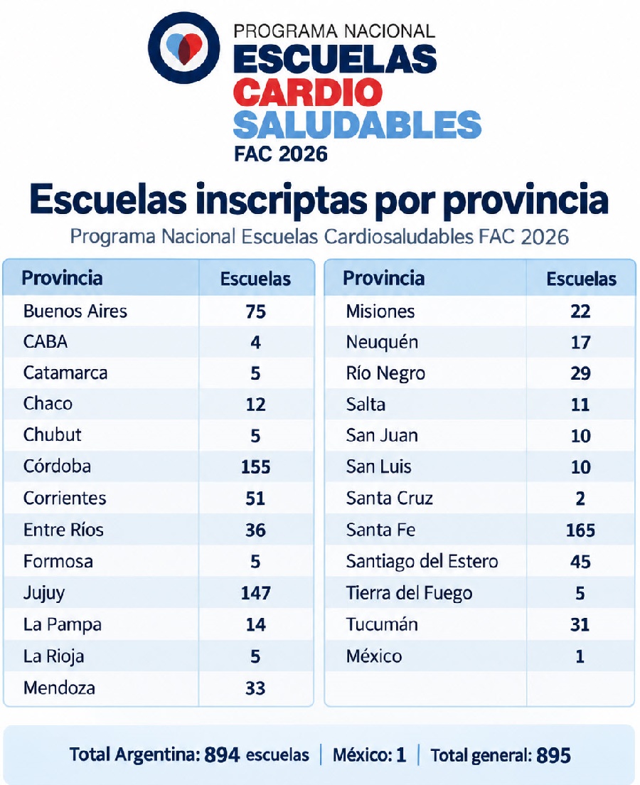 ESCUELAS INSCRIPTAS